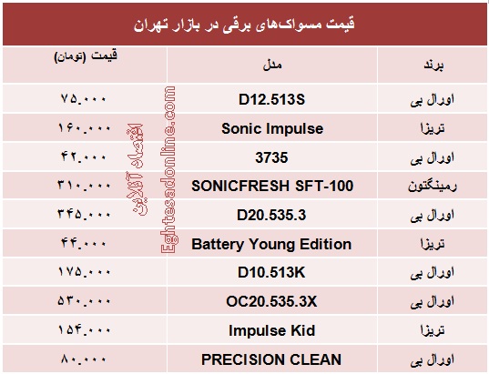 انواع مسواک برقی چند؟ +جدول