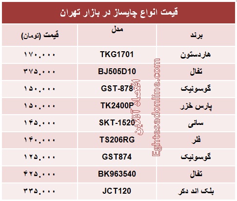 قیمت  انواع چای‌ساز؟ +جدول