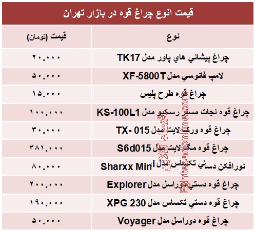 انواع چراغ قوه چند؟ +جدول