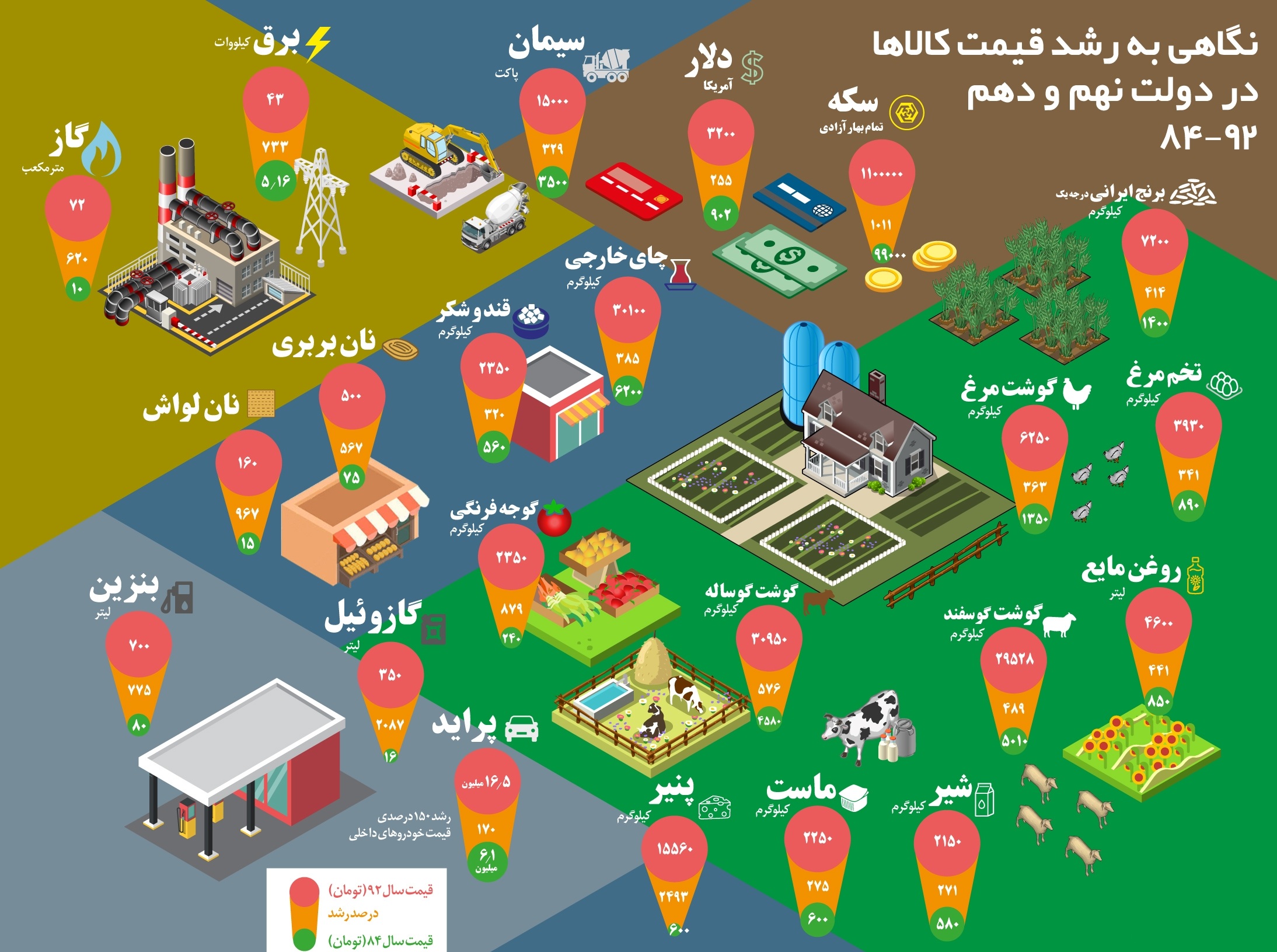 وضعیت رشد قیمت‌ها در دولت نهم و دهم ۹۲-۸۴ +اینفوگرافیک