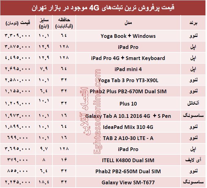 قیمت پرفروش‌ترین  تبلت های ‌۴G +جدول