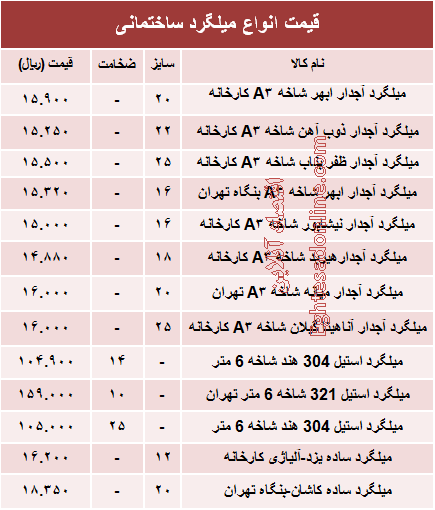 قیمت انواع میلگرد ساختمانی +جدول