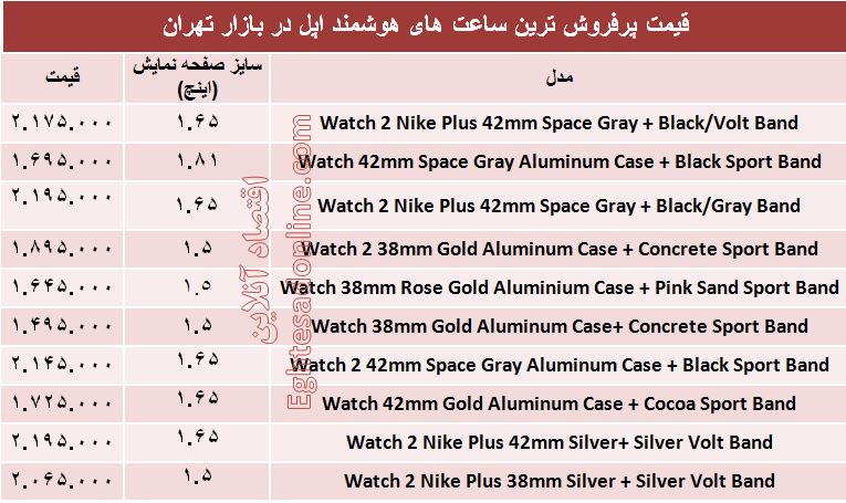 قیمت انواع ساعت هوشمند اپل دربازار +جدول