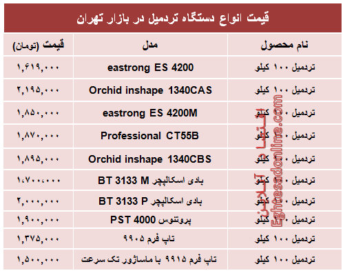 قیمت جدید انواع تردمیل در بازار +جدول