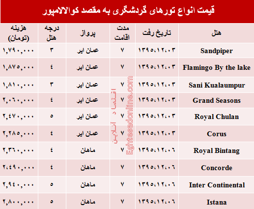 سفر به کوالالامپور در اسفند ۹۵ چقدر هزینه دارد؟ +جدول