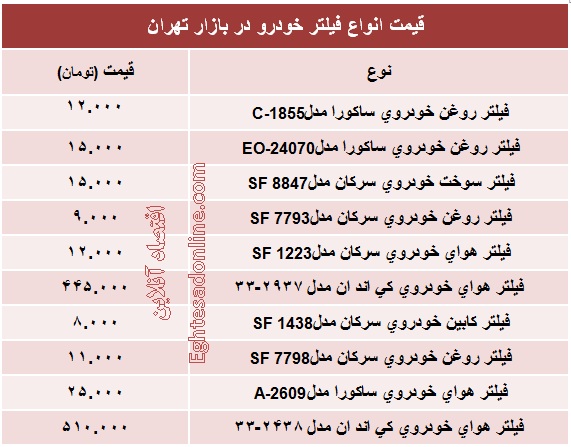 انواع فیلتر خودرو چند؟ +جدول