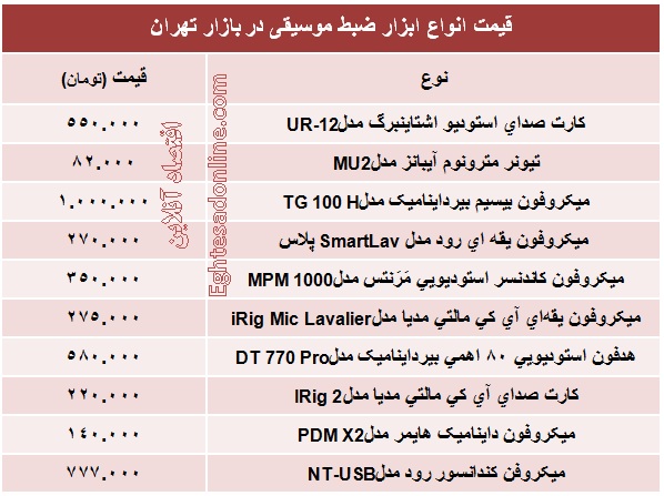 قیمت انواع وسایل ضبط موسیقی؟ +جدول