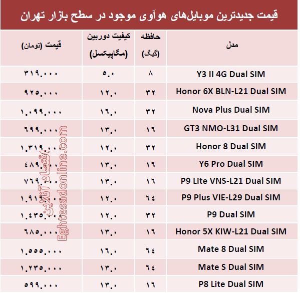 جدیدترین  ‌موبایل‌های هوآوی چند؟ +قیمت