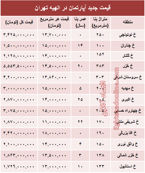 خرید مسکن در منطقه الهیه چقدر تمام می‌شود؟ +جدول