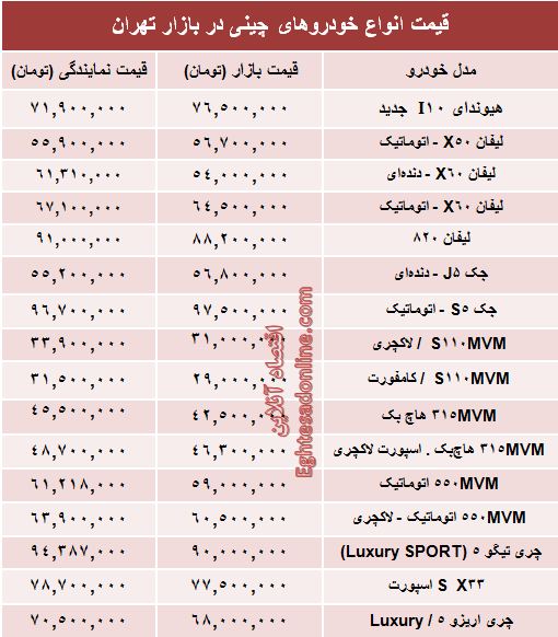 خودروهای چینی بازار چند؟ +جدول