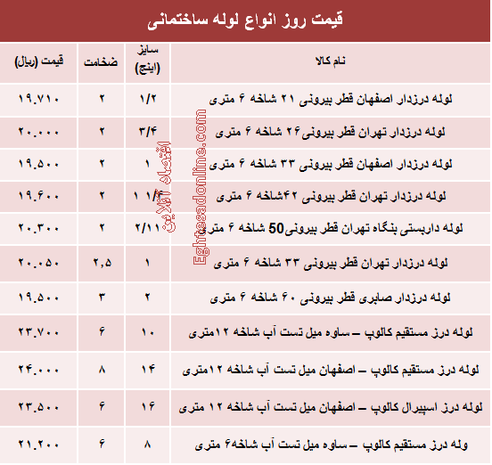 قیمت روز انواع لوله ساختمانی +جدول