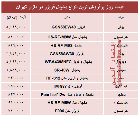 پرفروش‌ترین انواع یخچال‌‌ فریزر دربازار؟ +جدول