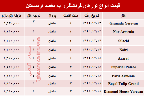 سفر به ارمنستان در اسفند ۹۵ چقدر هزینه دارد؟ +جدول