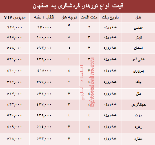 مظنه تور زمینی اصفهان؟ +جدول