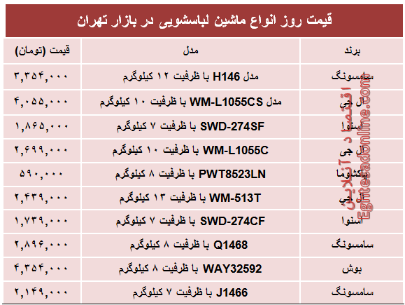 قیمت پرفروش‌ترین انواع ماشین لباسشویی +جدول