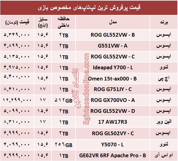 پرفروش ترین لپ تاپ ها برای بازی کدام اند؟ +قیمت