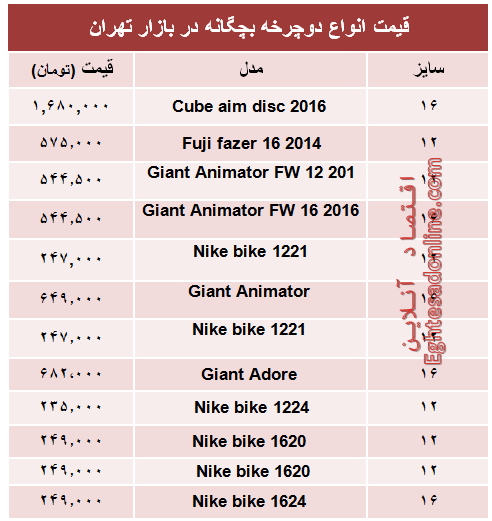 قیمت انواع دوچرخه بچگانه در بازار +جدول