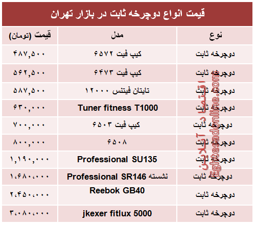 قیمت انواع دوچرخه ثابت در بازار +جدول