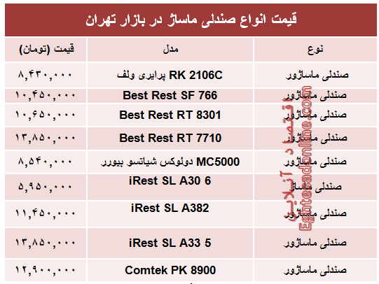 مظنه جدیدترین انواع صندلی ماساژ در بازار +جدول