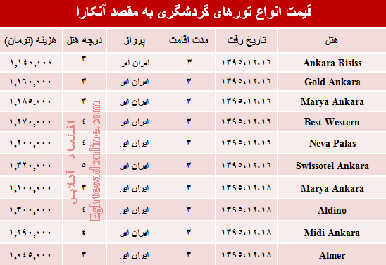مظنه تورهای زمستانی آنکارا؟ +جدول