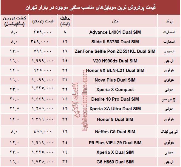 کدام گوشی‌ها بهترین سلفی را می‌گیرند؟ +قیمت