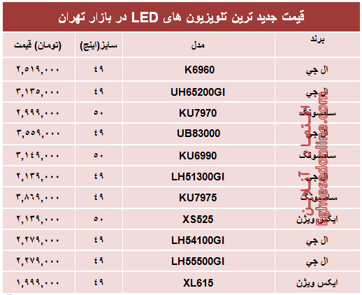 جدیدترین‌ تلویزیون‌ها‌ی ‌LED در بازار چند؟ +جدول