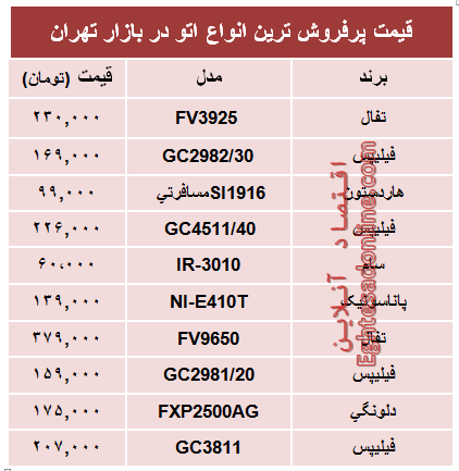 مظنه پرفروش‌ترین انواع اتو در بازار؟ +جدول