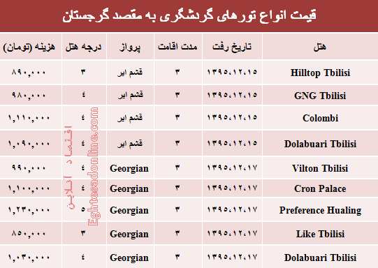 سفر به گرجستان چقدر هزینه دارد؟ +جدول
