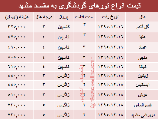 هزینه سفر به مشهد چقدر است؟ +جدول