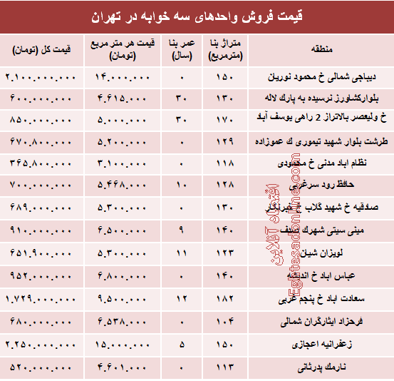 آپارتمان سه خوابه در تهران چند؟ +جدول