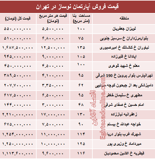 مظنه آپارتمان نوساز در تهران؟ +جدول