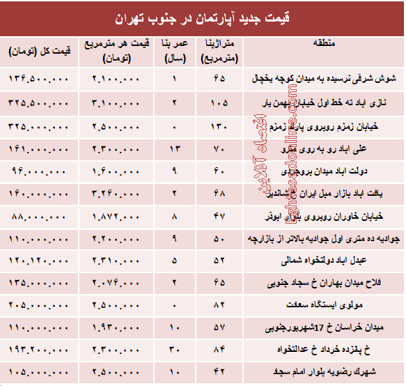 نرخ جدید آپارتمان در جنوب تهران؟ +جدول