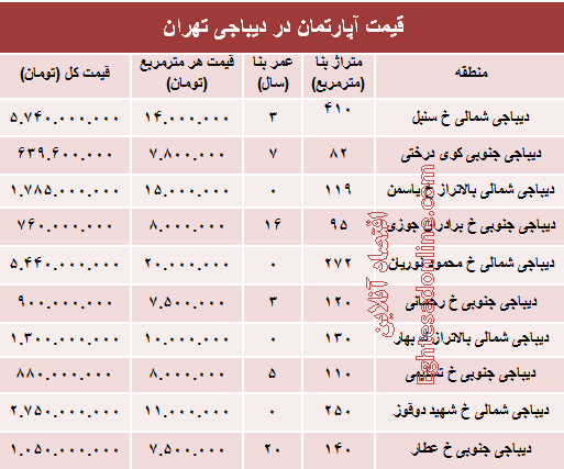 آپارتمان در دیباجی تهران متری چند؟ +جدول