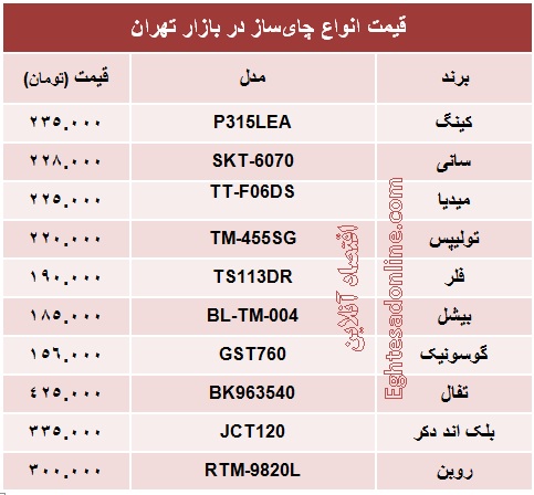 قیمت  انواع چای‌ساز؟ +جدول