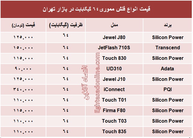 انواع فلش مموری ۶۴ گیگ چند؟ +جدول