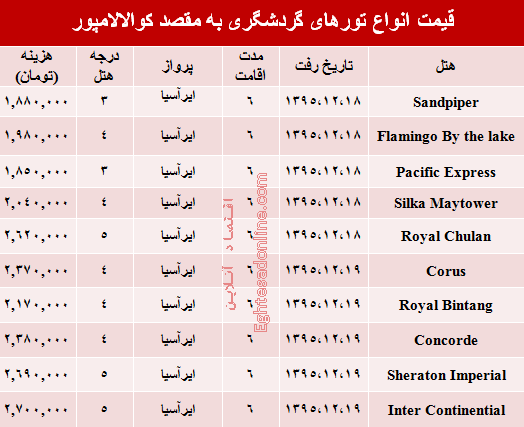 سفر به مالزی در اسفند ۹۵ چقدر هزینه دارد؟ +جدول