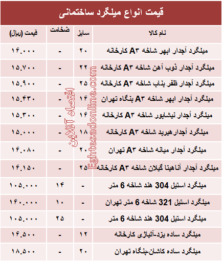 قیمت انواع میلگرد ساختمانی +جدول