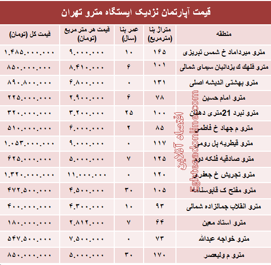 مظنه آپارتمان نزدیک ایستگاه مترو؟ +جدول