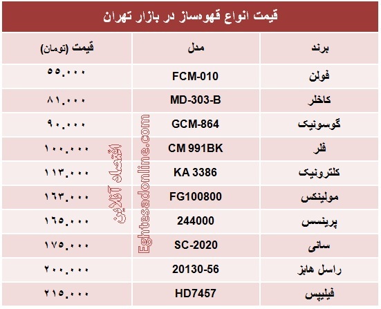 قیمت انواع قهوه‌ساز؟ +جدول