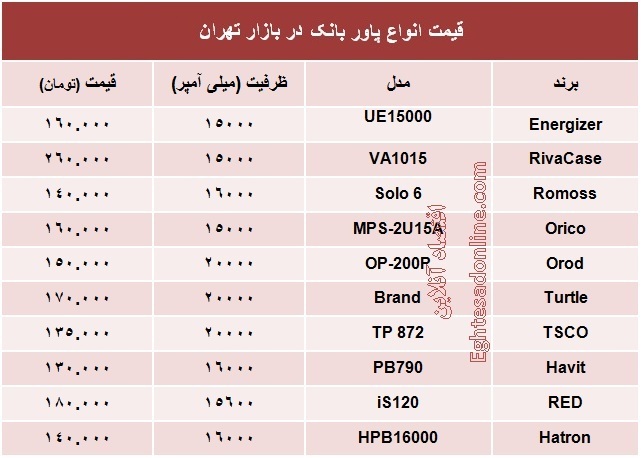 انواع پاور بانک چند؟ +جدول