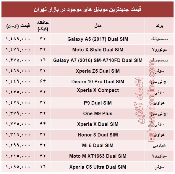 با  ۱.۵ میلیون تومان چه موبایلی بخریم؟ +جدول