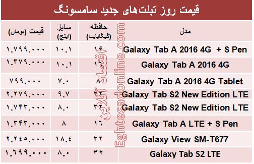 قیمت روز تبلت‌های جدید سامسونگ +جدول