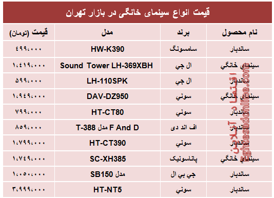 پرفروش‌ترین انواع سینما خانگی در بازار؟ +جدول