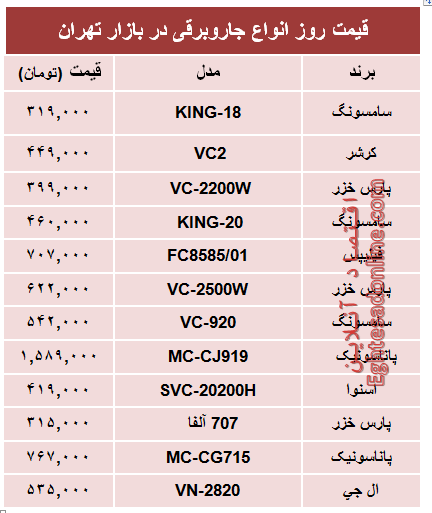 قیمت پرفروش‌ترین انواع جاروبرقی +جدول