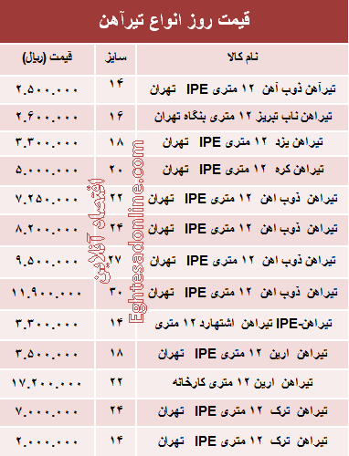 قیمت روز انواع تیرآهن ساختمانی +جدول