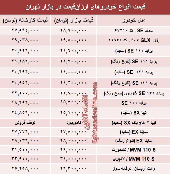 با ۳۰ میلیون‌ هم می‌توان خودرو صفر خرید؟ +جدول