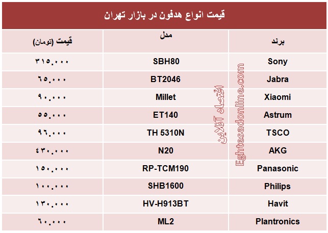 قیمت انواع هدفون چند؟ +جدول