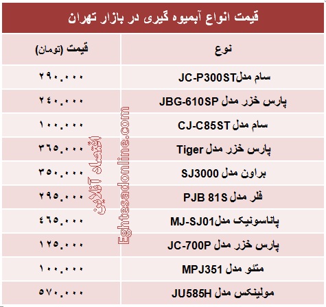 قیمت انواع آبمیوه گیری +جدول