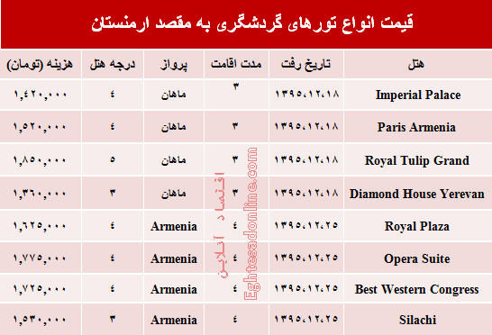 سفر به ارمنستان در آخرین ماه سال چقدر هزینه دارد؟ +جدول