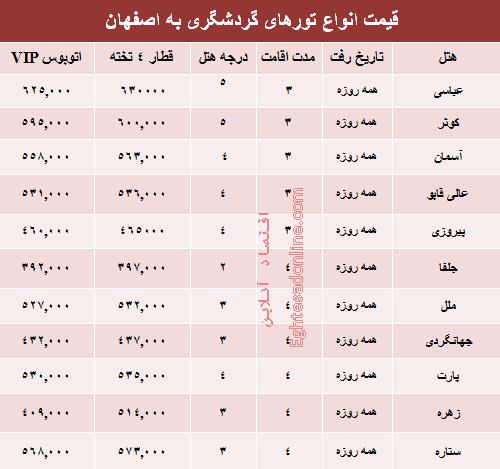 هزینه سفر به اصفهان چقدر است؟ +جدول